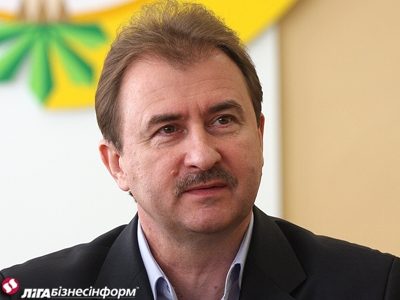 Попов Александр Павлович