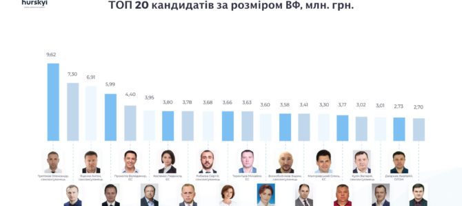 Сколько надо денег, чтобы стать депутатом Верховной Рады Украины: исследование