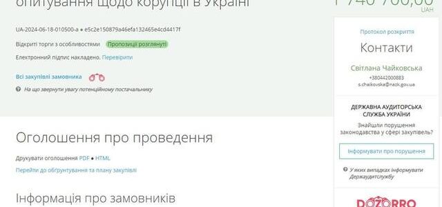 Для проведення опитування щодо корупції в Україні НАЗК виділило понад 1,7 мільйона гривень