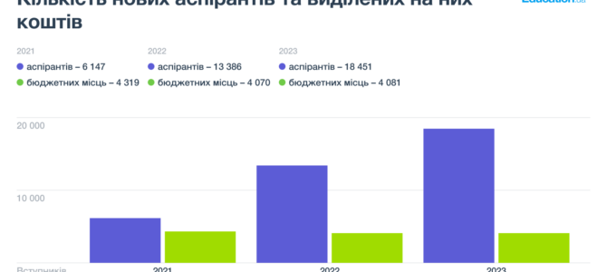 Корупційні схеми вишів України вже назвали «діркою» для ухилянтів