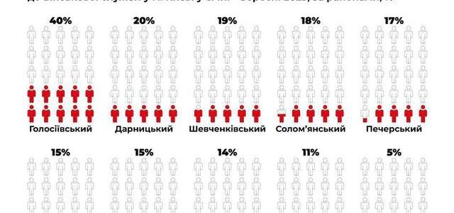 У столиці викрили співробітників РТЦК, які допомогли тисячам ухилянтів: було вилучено понад 1,2 мільйона доларів, 45 тисяч євро готівкою